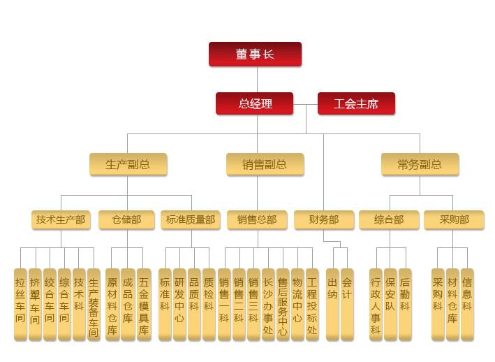 湖南香蕉操逼视频电线电缆有限公司,低烟无卤电线电缆,香蕉视频APP污系列,控制电缆,电线电缆企业哪里好